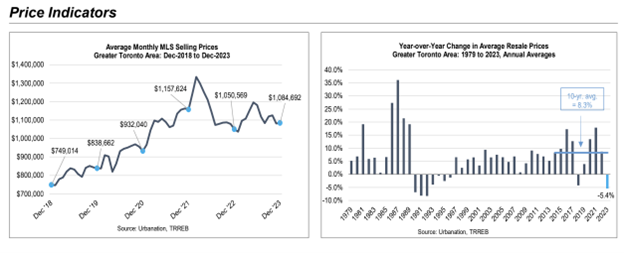 A graph showing the price of a stock and a graph showing the price of a stock.