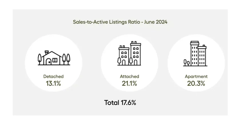 GVR Stats June 2024 Graph