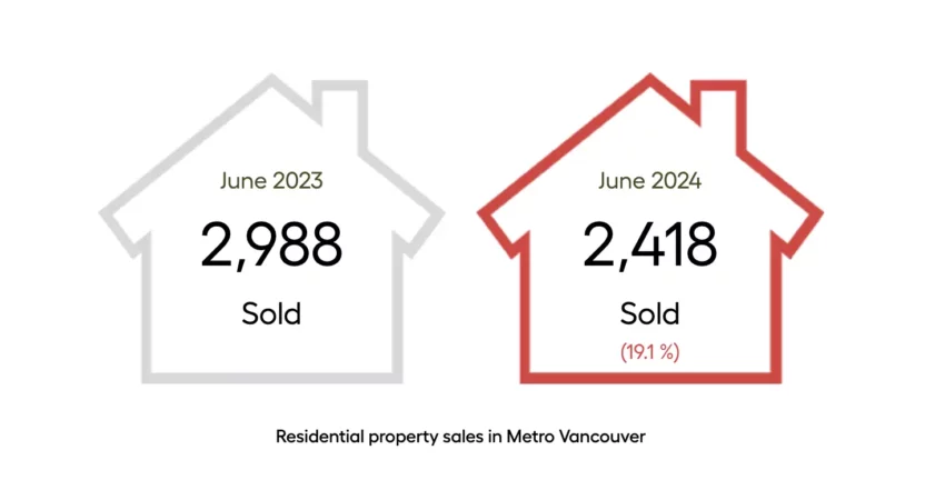 GVR Stats June 2024 Graph 1